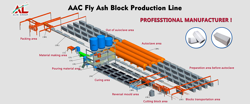 AAC Block Plant Introduction